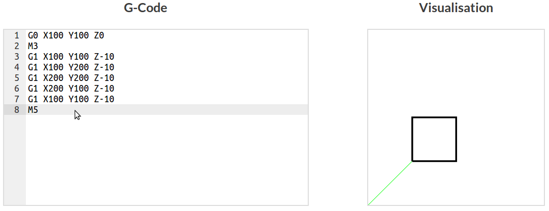 In-app straight lines