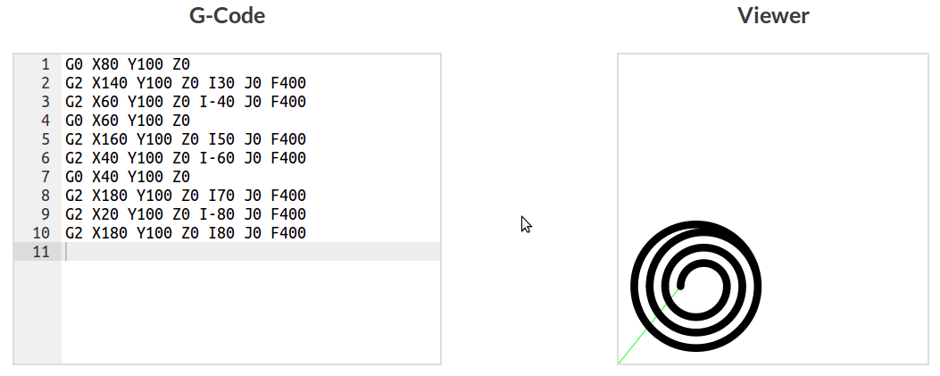 Multiple spiral generated code in viewer
