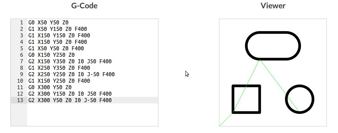 Drawing basic profiles.